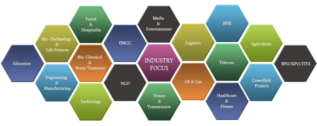 Isun Technova industry focus areas